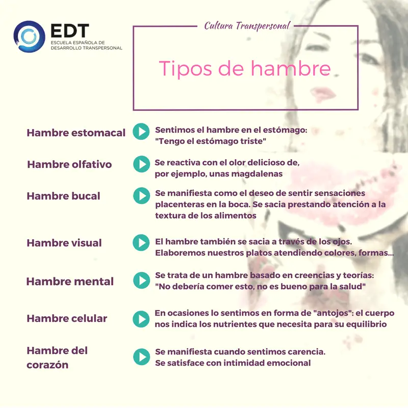 Tipos de hambre