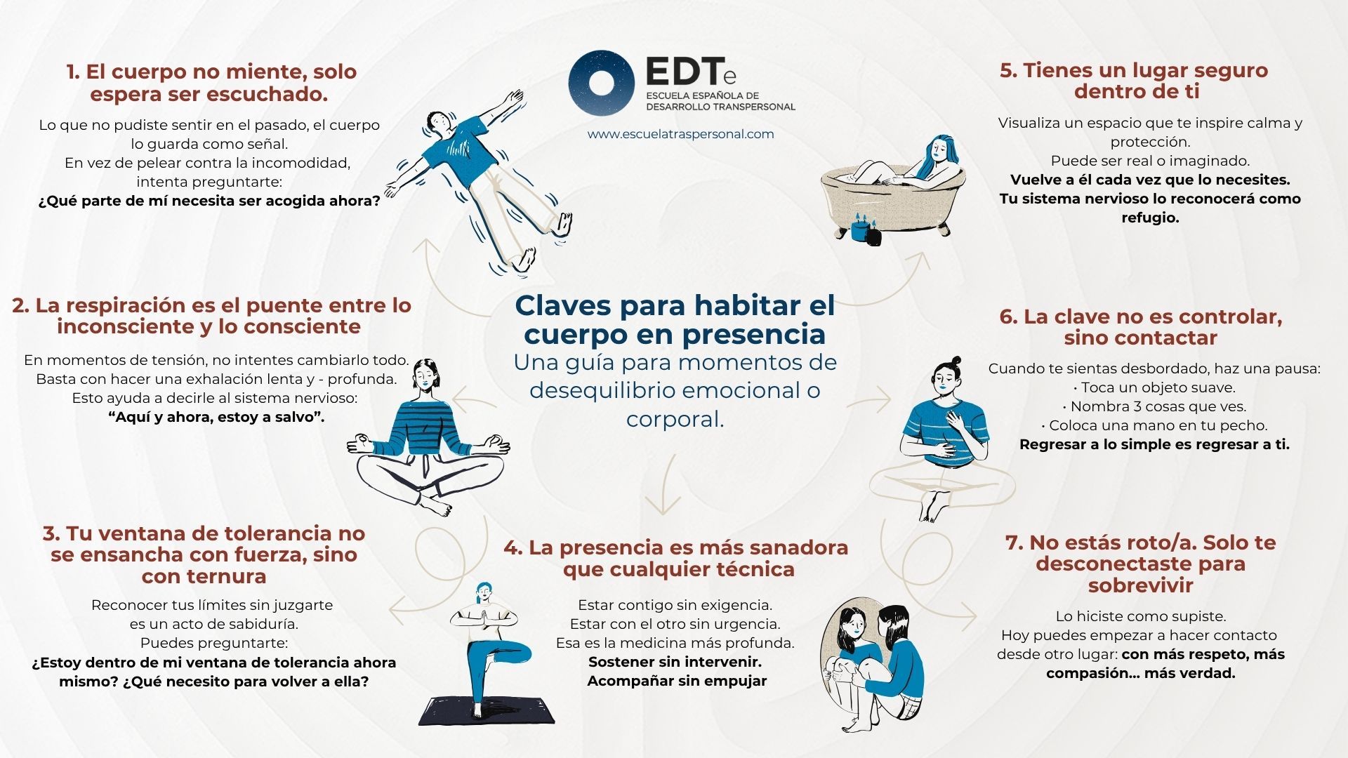 Habitar el cuerpo en presencia