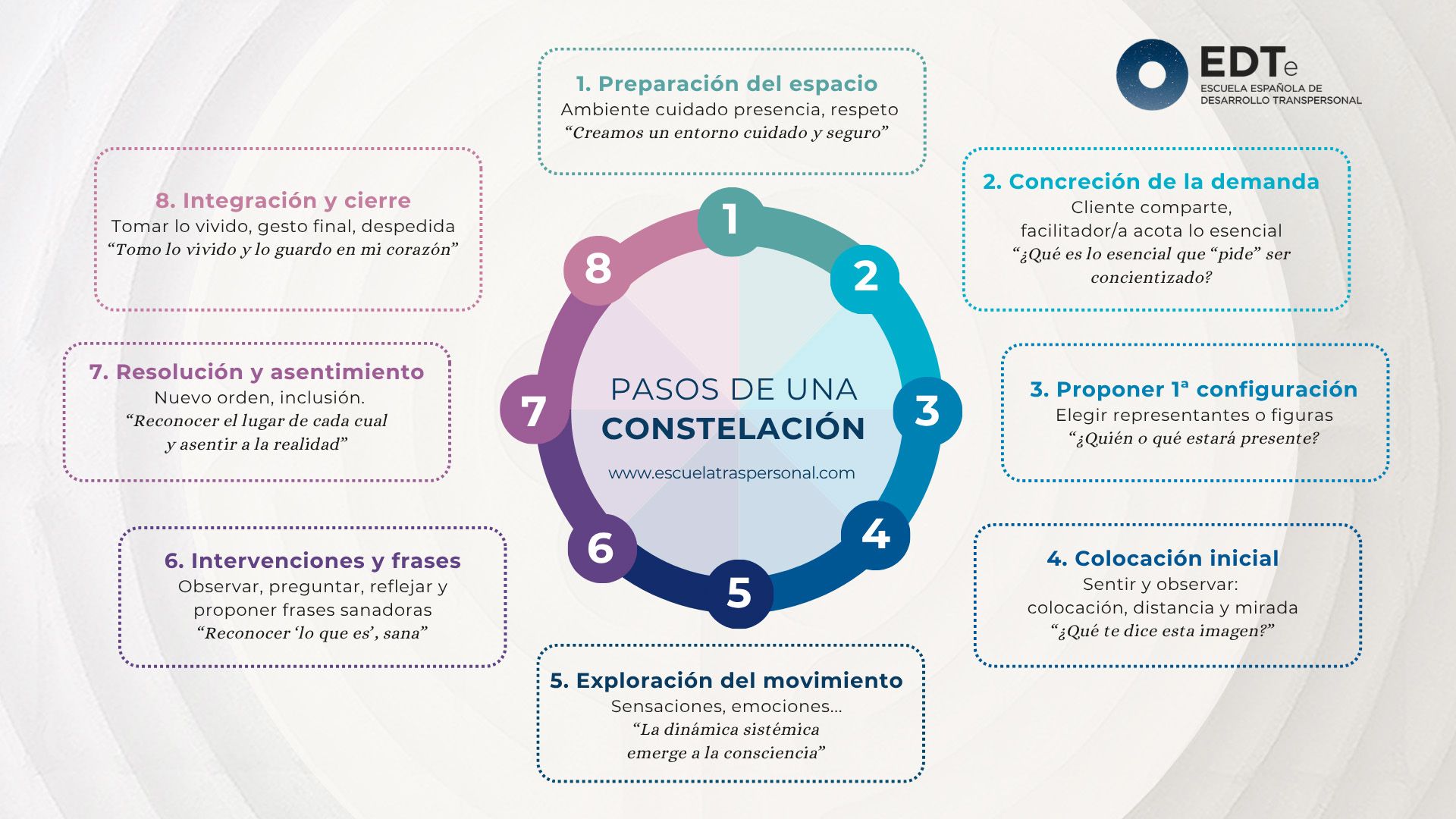 Infografías trabajo EDTe