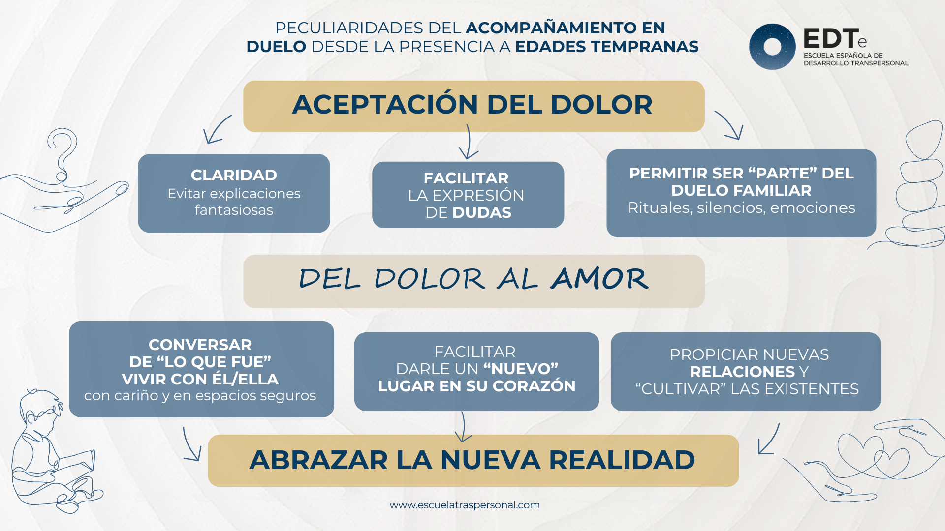 Duelo Infancia