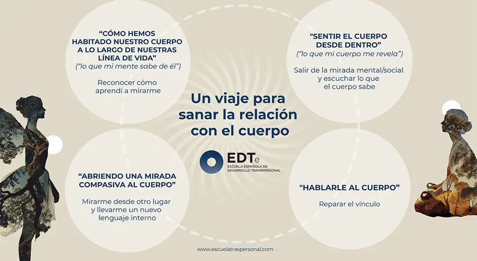 Un viaje para sanar la relacion con el cuerpo