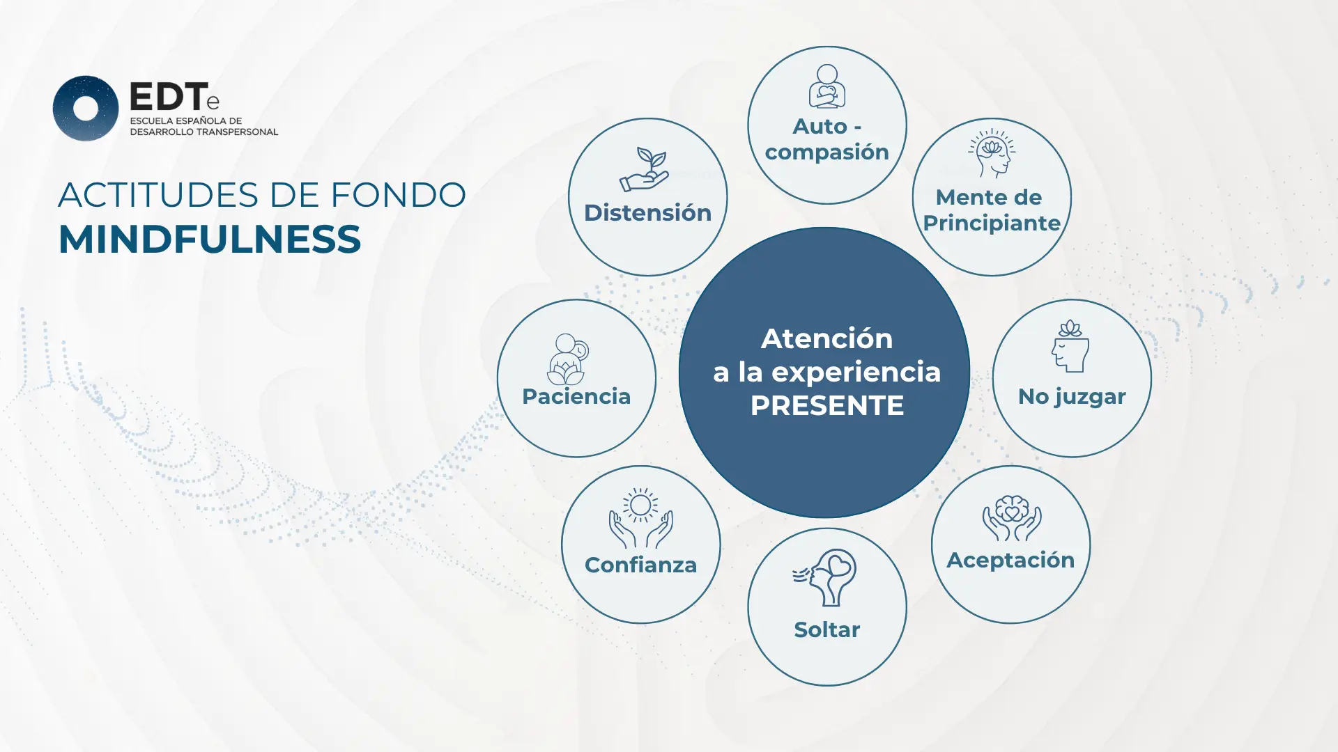 Actitudes Mindfulness